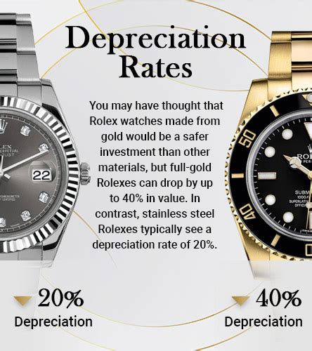 rolex depreciation|rolex value chart.